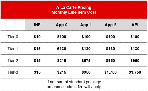 A La Carte Pricing.png