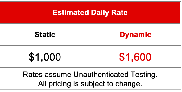 Estimated Daily Rate 1.png